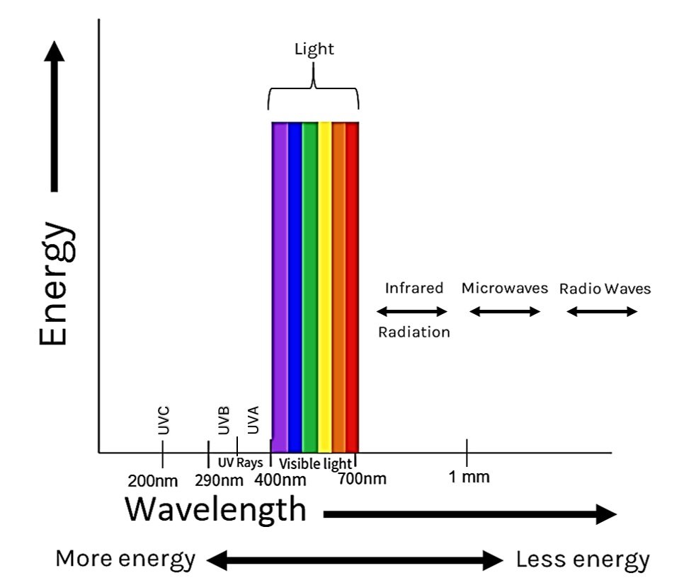 Wavelength for Newsletter